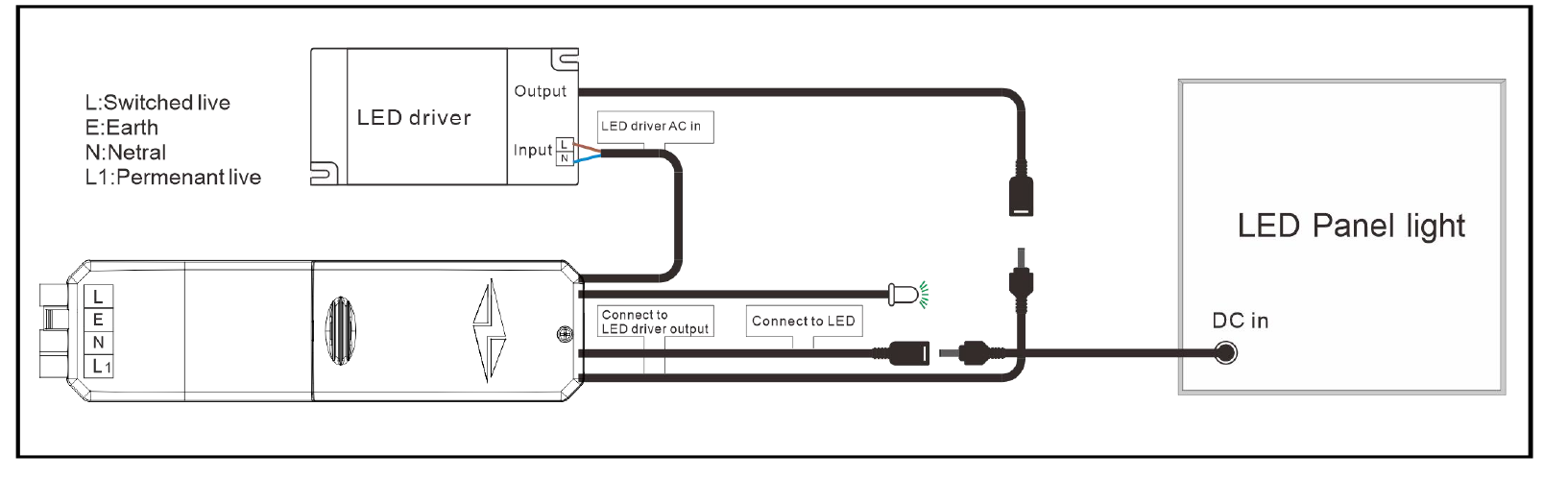 Grafham E-SEL3 Universal 2W Emergency Conversion Pack